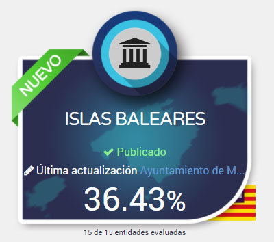 Los Ayuntamientos de Islas Baleares no pasan el test de la  Transparencia Pública según Dyntra