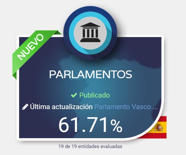 Congreso, Senado y Parlamentos Autonómicos aprueban en Transparencia Pública según Dyntra