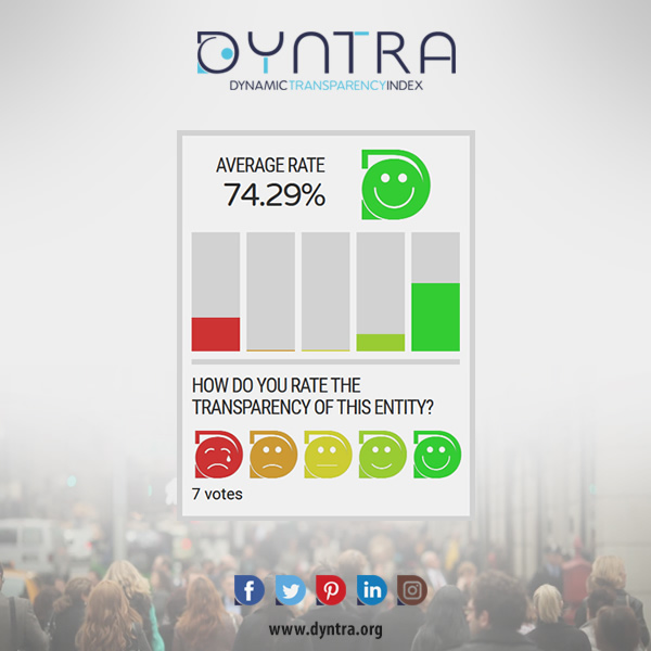 Dyntra launches the Dyntra Trust & Happiness Tool